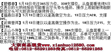 天新茶叶5月13日晚盘分析