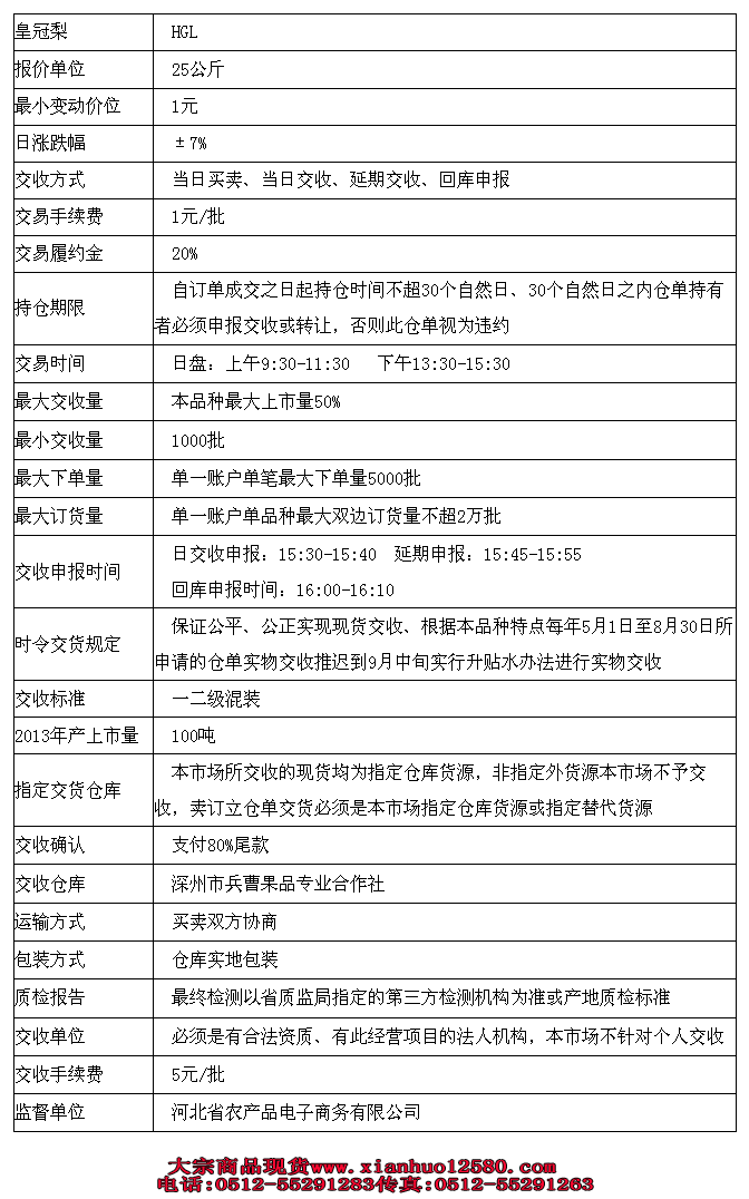 河北农交汇皇冠梨