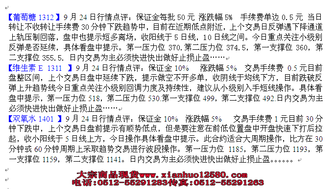 【晚盘】南京亚太化工9月24日行情分析建议