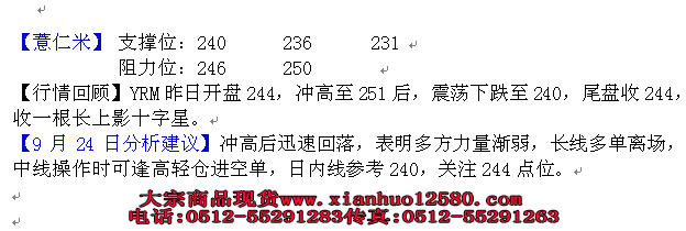 【夜盘】河北农交汇行情分析9月25日