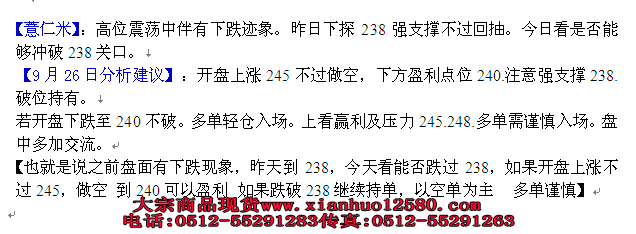 【夜盘】河北农交汇行情分析9月26日