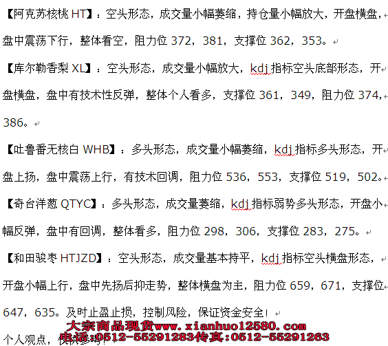 新疆世纪西北10.9日行情策略