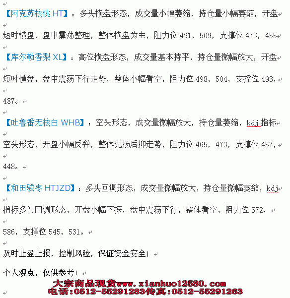 1.22新疆世纪西北行情策略