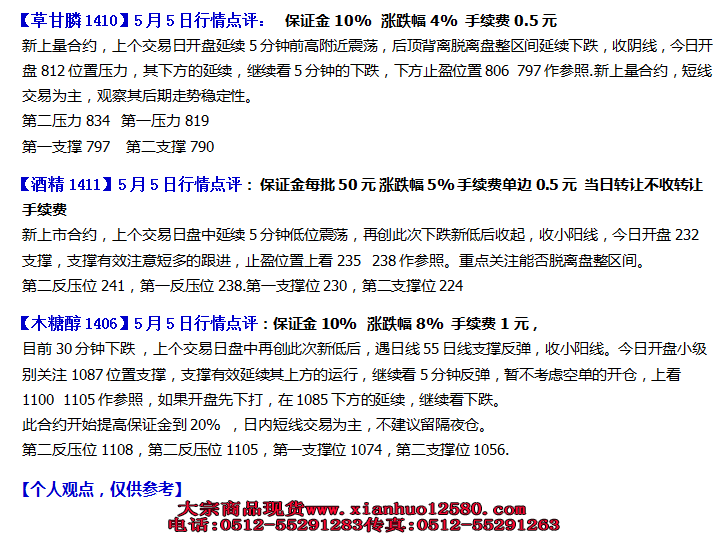 南京亚太化工5月5日盘前行情点评