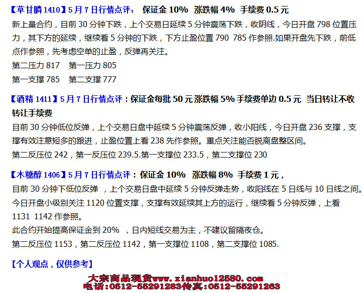  南京亚太化工5月7日盘前行情点评