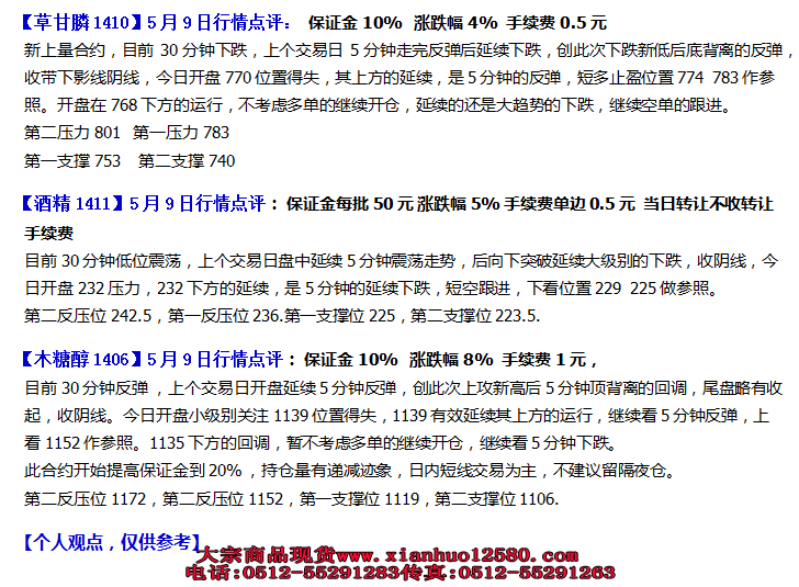  南京亚太化工5月9日盘前行情点评