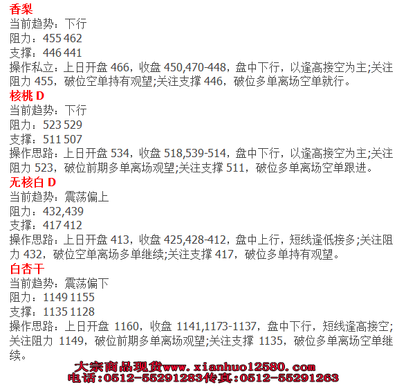 【白盘】5.26世纪西北行情策略