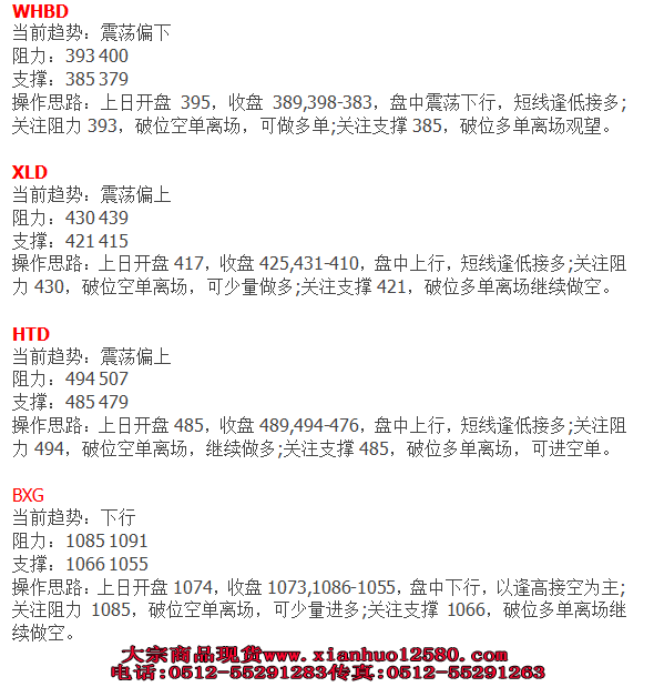 【白盘】6.5世纪西北行情分析指导