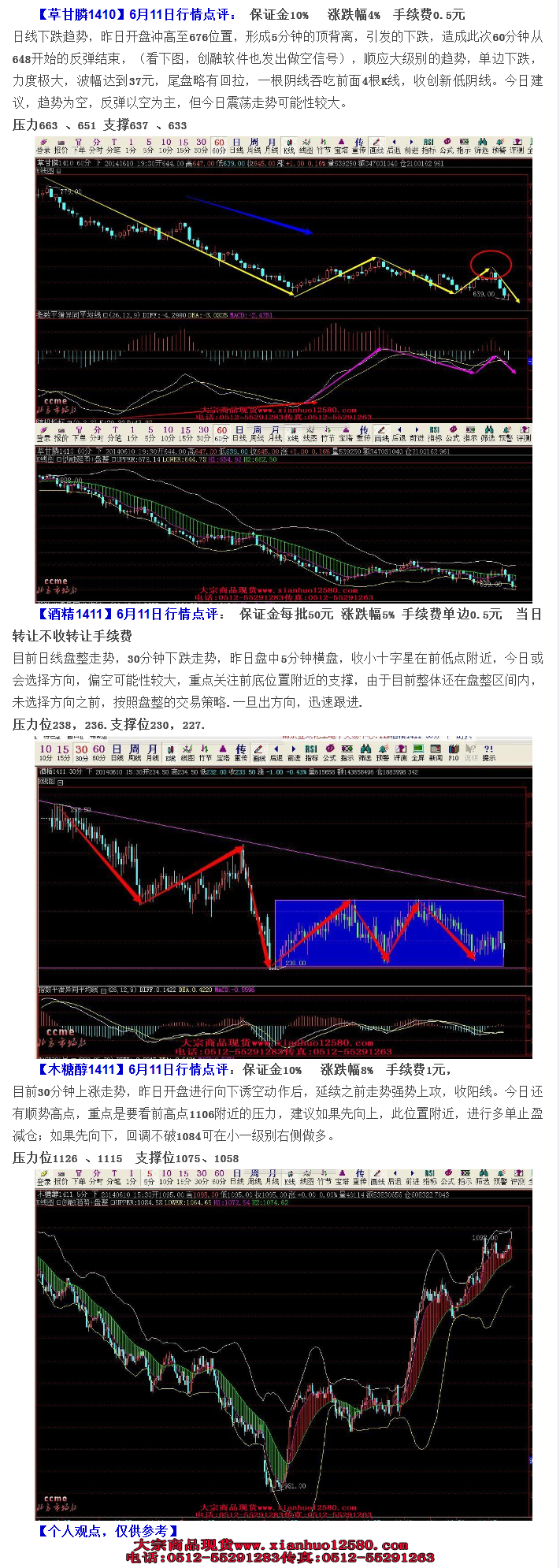 6.11 亚太化工行情分析图